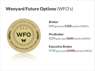 Wenyard Future Options (WFO’s)
Broker
€95 gives you €100 worth of WFO’s
Pro Broker
€295 gives you €600 worth of WFO’s
Executive Broker
€795 gives you €2400 worth of WFO’s

 