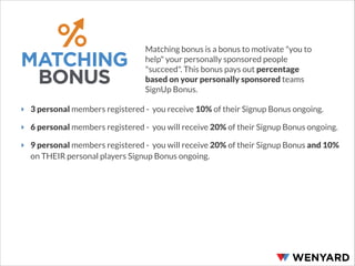 MATCHING
BONUS

Matching bonus is a bonus to motivate "you to
help" your personally sponsored people
"succeed". This bonus pays out percentage
based on your personally sponsored teams
SignUp Bonus.

‣ 3 personal members registered - you receive 10% of their Signup Bonus ongoing.
‣ 6 personal members registered - you will receive 20% of their Signup Bonus ongoing.
‣ 9 personal members registered - you will receive 20% of their Signup Bonus and 10%
on THEIR personal players Signup Bonus ongoing.

 