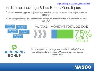 Les frais de courtage & Les Bonus Périodiques
Des frais de courtage sont ajoutés sur tous les ordres de vente dans le jeu boursier
NASGO.
C’est une petite taxe pour couvrir les charges administratives et d’entretien du Jeu
NASGO.
75% des frais de courtage encaissés sur NASGO sont
redistribués dans le réseau Wenyard comme Bonus
Périodique
ORDRE DE
VENTE
ORDRE DE
VENTE
ORDRE DE
VENTE
ORDRE DE
VENTE
ORDRE DE
VENTE
+4% TAXE
75%
MONTANT TOTAL DE TAXE
POUR LE
RESEAU!
https://wenyard.com/signup/alswell
 