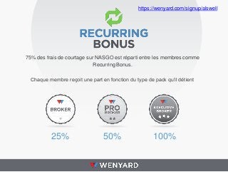 75% des frais de courtage sur NASGO est réparti entre les membres comme
Recurring Bonus.
25% 50% 100%
Chaque membre reçoit une part en fonction du type de pack qu’il détient
https://wenyard.com/signup/alswell
 