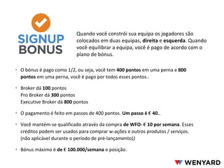 Quando você constrói sua equipa os jogadores são
colocados em duas equipas, direita e esquerda. Quando
você equilibrar a equipa, você é pago de acordo com o
plano de bónus.
‣ O bónus é pago como 1/2, ou seja, você tem 400 pontos em uma perna e 800
pontos em uma perna, você é pago por todos esses pontos..
‣ Broker dá 100 pontos
Pro Broker dá 300 pontos
Executive Broker dá 800 pontos
‣ O pagamento é feito em passos de 400 pontos. Um passo é € 40..
‣ Você mantém-se qualificado através da compra de WFO- € 10 por semana. Esses
créditos podem ser usados ​para comprar w-ações e outros produtos / serviços.
(não aplicável durante o período de pré-lançamento))
‣ Bónus máximo é de € 100.000/semana e posição.

 