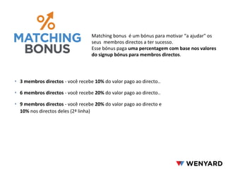 Matching bonus é um bónus para motivar “a ajudar" os
seus membros directos a ter sucesso.
Esse bónus paga uma percentagem com base nos valores
do signup bónus para membros directos.

‣ 3 membros directos - você recebe 10% do valor pago ao directo..
‣ 6 membros directos - você recebe 20% do valor pago ao directo..
‣ 9 membros directos - você recebe 20% do valor pago ao directo e
10% nos directos deles (2ª linha)

 