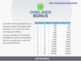 https://wenyard.com/signup/alswell

Le Oneliner bonus commence au si
tôt après la date et l'heure de votre
inscription, et n'a rien à voir avec
votre équipe de filleuls.

Level

Frontline

Members

Payout / week (WFO)

1

0

250

5€

2

3

500

50 €

3

3

750

75 €

4

6

1 000

100 €

Tous les membres qui s'inscrivent
mondialement après votre adhésion
sont pris compte pour le calcul de
votre Oneliner Bonus

5

6

1 500

250 €

6

9

2 500

500 €

7

9

5 000

750 €

8

9

10 000

1 000 €

9

9

15 000

1 500 €

10

18

25 000

3 000 €

11

24

50 000

4 000 €

12

30

100 000

5 000 €

13

36

200 000

6 000 €

 