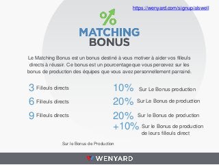 https://wenyard.com/signup/alswell

Le Matching Bonus est un bonus destiné à vous motiver à aider vos filleuls
directs à réussir. Ce bonus est un pourcentage que vous percevez sur les
bonus de production des équipes que vous avez personnellement parrainé.

3 Filleuls directs
6 Filleuls directs
9 Filleuls directs

10% Sur Le Bonus production
20% Sur Le Bonus de production
20% Sur le Bonus de production
le Bonus de production
+10% Surleurs filleuls direct
de

Sur le Bonus de Production

 
