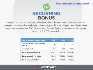 https://wenyard.com/signup/alswell

Imaginez ce que ce bonus peut faire pour vous - Si vous avez 1000 membres par
exemple dans votre descendance, qui ne font que15 trades chaque mois, d’une valeur
moyenne de seulement € 50. Si vous êtes Exécutif Broker vous aurez un Recurring
bonus de € 2 250 par mois!

Nbre de mbres dans votre réseau

1 000

5 000

10 000

15

15

15

50 €

50 €

50 €

Bonus mensuel- Executive

2 250 €

11 250 €

22 500 €

Bonus mensuel - Pro Broker

1 500 €

7 500 €

15 000 €

750 €

3 750 €

7500 €

Nombre de transactions par membre
par mois
Montant par trade

Bonus mensuel - Broker

 