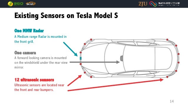 Wenyuan Xu Minrui Yan Can You Trust Autonomous