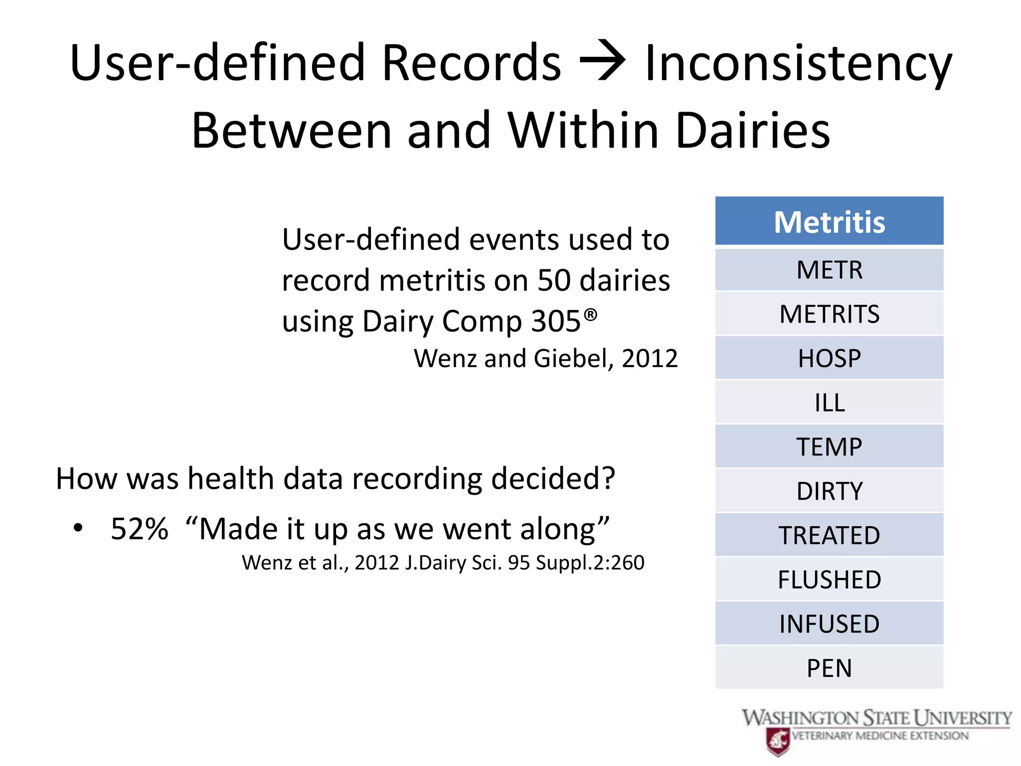 User-defined Records  Inconsistency
     Between and Within Dairies
                                                            Metritis
                User-defined events used to
                record metritis on 50 dairies                METR
                using Dairy Comp 305®                       METRITS
                               Wenz and Giebel, 2012         HOSP
                                                              ILL
                                                             TEMP
How was health data recording decided?                       DIRTY
 • 52% “Made it up as we went along”                        TREATED
            Wenz et al., 2012 J.Dairy Sci. 95 Suppl.2:260
                                                            FLUSHED
                                                            INFUSED
                                                              PEN
 