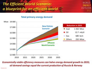 The Efficient World Scenario:
    a blueprint for an efficient world
                              Total primary energy de...