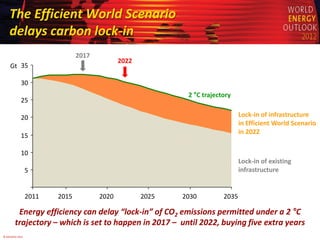 The Efficient World Scenario
    delays carbon lock-in
                                2017
                              ...