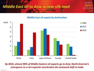 Middle East oil to Asia: a new silk road

                              Middle East oil export by destination
      mb/d 7...