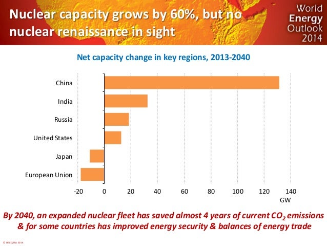 © OECD/IEA 2014 
Nuclear capacity grows by 60%, but no nuclear renaissance in sight 
Net capacity change in key regions, 2...