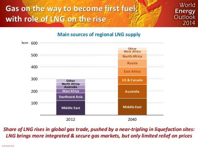 © OECD/IEA 2014 
Gas on the way to become first fuel, with role of LNG on the rise 
Main sources of regional LNG supply 
S...