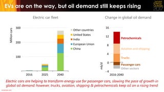 © OECD/IEA 2017
Electric cars are helping to transform energy use for passenger cars, slowing the pace of growth in
global...