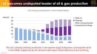 © OECD/IEA 2017
25
30
35
US becomes undisputed leader of oil & gas production
Oil and gas production in the United States
...