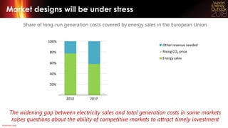 © OECD/IEA 2018
20%
40%
60%
80%
100%
2010 2017
Market designs will be under stress
Share of long-run generation costs cove...