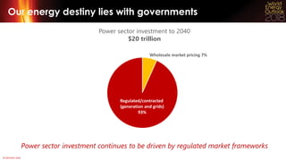 © OECD/IEA 2018
Our energy destiny lies with governments
Power sector investment to 2040
$20 trillion
Power sector investm...