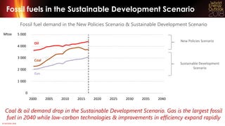 © OECD/IEA 2018
Fossil fuels in the Sustainable Development Scenario
Fossil fuel demand in the New Policies Scenario & Sus...