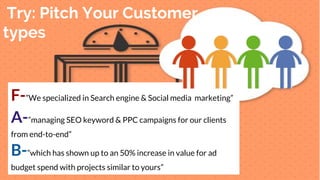 Try: Pitch Your Customer
types
F-”We specialized in Search engine & Social media marketing”
A-”managing SEO keyword & PPC campaigns for our clients
from end-to-end”
B-”which has shown up to an 50% increase in value for ad
budget spend with projects similar to yours”
 
