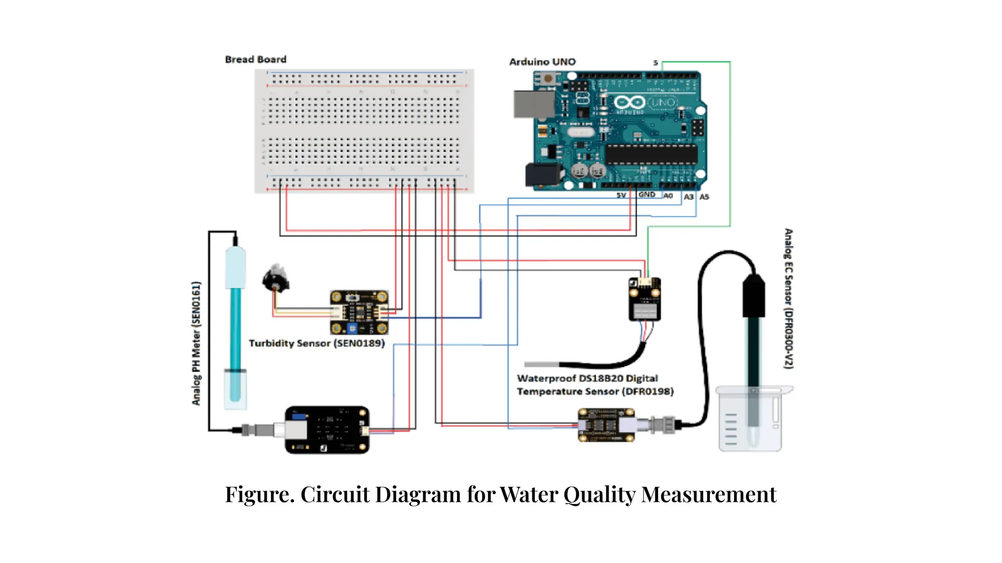 Revolutionizing Plant Care: An IOT-Based Water Quality Monitoring and ...