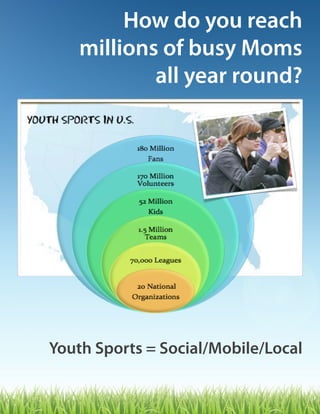 How do you reach
    millions of busy Moms
            all year round?




Youth Sports = Social/Mobile/Local
 