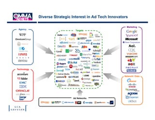 Diverse Strategic Interest in Ad Tech Innovators

                                                             Marketing
 ...