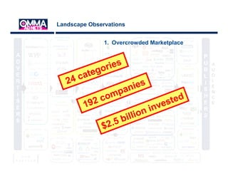 Landscape Observations

    Agencies     Media Buying                         Ad                 Ad Networks              ...