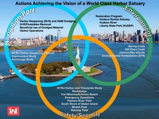 Actions Achieving the Vision of a World Class Harbor Estuary
NY/NJ Harbor and Tributaries Study
Rockaways
Port Monmouth/Un...