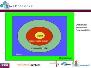 object Ownership Awareness Responsibility Organisation Policy preservation plan preservation action 
