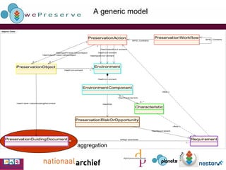 A generic model aggregation 