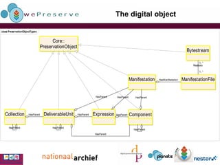 The digital object 