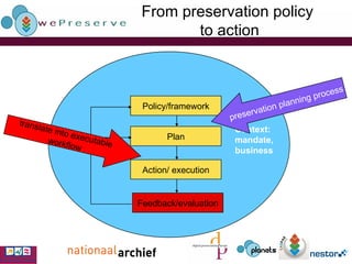 From preservation policy  to action Policy/framework preservation planning process translate into executable workflow Context: mandate,  business Plan Action/ execution Feedback/evaluation 