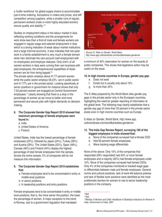 Women’s Empowerment Principles – Why Business Should Care? | 21
a ‘buffer workforce’ for global supply chains to accommodate
just-in-time ordering, fluctuations in orders and prices, and stiff
competition among suppliers, while a smaller core of regular,
permanent workers (male or more highly educated women)
ensure quality and stability.’15
Studies on employment status in the labour market in Asia
reflecting working conditions and the arrangements for
work show less than a third of male and female workers are
engaged in regular wage and salaried employment in Asia
which is a strong indication of weak labour market institutions
and a large informal economy. It also indicates that non-paid
work in a family establishment is very much a female domain
while men dominate the own-account (self employment with
no employees) and employer statuses. Only one% of all
women workers in Asia were running their own business with
paid employees; the entrepreneurial capabilities of Asian
women are far from being tapped.16
The private sector employs about 41.77 percent women
while the public sector employs 58.23% are in public sector
and 41.77% are in the private sector. Looking specifically at
senior positions in government for instance shows that only
7.53 percent women are engaged as Central Government
employees.17
,clearly showing that there is a drop in the
percentage of women as we move to better and more
permanent and secure jobs with higher demands on decision
making.
8. 	 The Corporate Gender Gap Report 2010 showed that
maximum percentage of female employees were
found in:
	 a. India
	 b. United States of America
	 c. Finland
United States. India has the lowest percentage of female
employees (23%), followed by Japan (24%), Turkey (26%)
and Austria (29%). The United States (52%), Spain (48%),
Canada (46%) and Finland (44%) display the highest
percentage of total female employees from the sample.
Across the entire sample, 2% of companies still do not
measure this information.
9.	 The Corporate Gender Gap Report 2010 establishes
that:
a. Female employees tend to be concentrated in entry or
middle level positions
	 b. In senior positions
	 c. In leadership positions and entry positions
Female employees tend to be concentrated in entry or middle
level positions, that is, the more senior the position, the lower
the percentage of women. A major exception to this trend
is Norway, due to a government regulation that mandated
Source: E- Atlas on Gender, World Bank,
http://www.app.collinsindicate.com/worldbankatlas-gender/en
a minimum of 40% reservation for women on the boards of
public companies. This shows that legislative action may be
useful on the issue.
10. In high income countries in Europe, gender pay gap:
	 e.	 Does not exist
	 f.	 Exists but is usually only about 10%
	 g.	 Is more than 25%
The E Atlas prepared by the World Bank cites gender pay
gaps in the private sector only in the European countries,
highlighting the need for greater reporting of information at
the global level. The following map clearly establishes that a
gender pay gap of more than 25 percent in the private sector
exists even in high income countries such as Europe.
E-Atlas on Gender, World Bank, http://www.app.
collinsindicate.com/worldbankatlas-gender/en
12.	 The India Gap Review Report, surveying 100 of the
biggest employers in India showed that:
	 a.	 None of the companies surveyed had a female CEO
	 b.	 Had 60 percent female employees
	 c.	 Were tracking wage differentials
None of the above. Only 10% of the companies that
responded (59% responded) had 50% or more female
employees and a majority (40%) had female employees under
10%. None of the companies surveyed had female CEOs.
Only 4% of the companies monitored or tracked wage gaps
or differentials between male and female employees. General
norms and cultural practices, lack of work-life balance policies
and lack of flexible work solutions were identified as the most
problematic barriers for women to rise to senior leadership
positions in the company.
15
Ibid.
16
Ibid
17
Ministry of Women and Child, Handbook of Statistical Indicators for Women in
India, Government of India, 2007
 