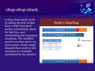 chop-chop attack
A chop-chop attack works
by taking one byte of data
from a WEP encrypted
packet, substituting values
for that byte, and
recalculating the encryption
checksum. The modified
packets are then sent to an
access point, which simply
discards them until a valid
checksum is eventually
substituted by the attacker
11
 