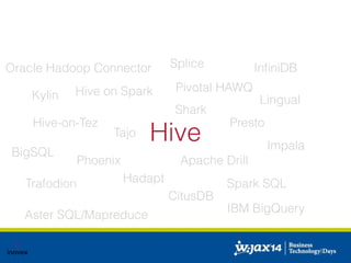 Oracle Hadoop Connector InfiniDB 
Hive on Spark 
Splice 
Pivotal HAWQ 
Shark 
Hive Presto 
Kylin 
Hive-on-Tez 
Tajo 
Lingual 
Phoenix Apache Drill 
BigSQL 
Trafodion Hadapt 
CitusDB 
Impala 
Spark SQL 
IBM BigSQL 
Aster SQL/Mapreduce 
 