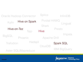 Splice 
Pivotal HAWQ 
Oracle Hadoop Connector InfiniDB 
Hive 
Presto 
Hive on Spark 
Shark 
Kylin 
Hive-on-Tez 
Tajo 
Lingual 
Phoenix Apache Drill 
BigSQL 
Trafodion Hadapt 
CitusDB 
Impala 
Spark SQL 
IBM BigQuery 
Aster SQL/Mapreduce 
 