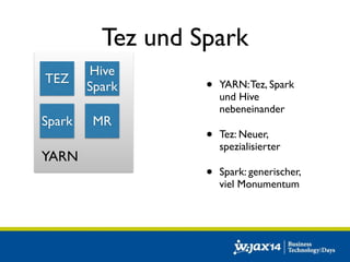 Tez und Spark 
• YARN: Tez, Spark 
und Hive 
nebeneinander 
• Tez: Neuer, 
spezialisierter 
• Spark: generischer, 
viel Monumentum 
TEZ Hive 
Spark 
Spark MR 
YARN 
 
