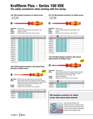 Code mm mm mm mm
05006100006 1)
0.4 2.5 80 81 3
/32
" 3 1
/8
" 10
05006105005 1)
0.5 3.0 100 81 1
/8
" 4" 10
05006110005 0.6 3.5 100 81 9
/64
" 4" 10
05006115006 0.8 4.0 100 98 5
/32
" 4" 10
05006116002 0.8 4.0 150 98 5
/32
" 6" 5
05006120006 1.0 5.5 125 98 7
/32
" 5" 10
05006121002 1.0 5.5 200 98 7
/32
" 8" 5
05006125007 1.2 6.5 150 105 1
/4
" 6" 10
05006126002 1.2 6.5 200 105 1
/4
" 8" 5
05006130006 1.2 8.0 175 112 5
/16
" 7" 5
05006135002 1.6 8.0 200 112 5
/16
" 8" 5
05006140003 1.6 10.0 200 112 3
/8
" 8" 5
Code mm mm mm mm
05006440002 0.6 3.5 100 81 9
/64
" 4" 10
05006441002 0.8 4.0 100 98 5
/32
" 4" 10
05006442002 1.0 5.5 125 98 7
/32
" 5" 10
Code mm mm
05006150006 1)
PH 0 80 81 3 1
/8
" 5
05006152006 PH 1 80 98 3 1
/8
" 5
05006153002 PH 1 150 98 6" 5
05006154007 PH 2 100 105 4" 5
05006159002 PH 2 200 105 8" 5
05006156005 PH 3 150 112 6" 5
05006158005 1)
PH 4 200 112 8" 2
Code mm mm
05006450002 PH 1 80 98 3 1
/8
" 5
05006451002 PH 2 100 105 4" 5
94
Reduced blade diameter with
integrated protective insulation, allows
sunken screws and spring elements to
be accessed and actuated, individually
tested as per IEC 60900 : 2004.
VDE Insulated screwdriver for slotted
screws with reduced blade diameter
Kraftform Plus – Series 100 VDE
The safety screwdriver when working with live wiring
160 i VDE Insulated screwdriver for slotted screws
Application: Slotted screws
Blade: Insulated, individually tested as per IEC 60900 : 2004
Design: Conical tip, Lasertip
Handle: Kraftform with non-roll feature, multi-component
1)
without Lasertip
160 iS VDE Insulated screwdriver with reduced blade
diameter for slotted screws
Application: Slotted screws and actuating tool for spring terminals
Blade: Reduced blade diameter with integrated protective insulation,
allows sunken screws and spring elements to be accessed and
actuated, individually tested as per IEC 60900 : 2004
Design: Conical blade, zinc-phosphated
Handle: Kraftform with non-roll feature, multi-component
162 i PH VDE Insulated screwdriver for Phillips screws
Application: Phillips screws
Blade: Insulated, individually tested as per IEC 60900 : 2004
Design: Lasertip
Handle: Kraftform with non-roll feature, multi-component
1)
without Lasertip
162 iS PH VDE Insulated screwdriver with reduced
blade diameter for Phillips screws
Application: Phillips screws
Blade: Reduced blade diameter with integrated protective insulation,
allows sunken PH screws to be accessed and actuated,
individually tested as per IEC 60900 : 2004
Design: Blade zinc-phosphated
Handle: Kraftform with non-roll feature, multi-component
 