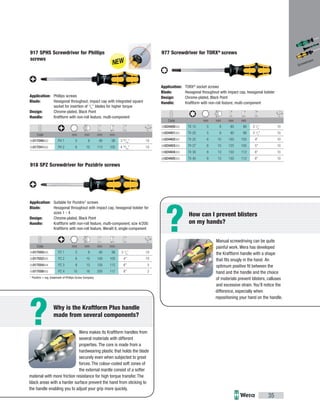 ?
?
Code mm mm mm mm
05017040002 PH 1 5 8 90 98 3 35
/64
" 10
05017041002 PH 2 6 10 113 105 4 29
/64
" 10
Code mm mm mm mm
05017050005 PZ 1 5 8 80 98 3 1
/8
" 10
05017052005 PZ 2 6 10 100 105 4" 10
05017054004 PZ 3 8 13 150 112 6" 5
05017056002 PZ 4 10 16 200 117 8" 2
Code mm mm mm mm
05024400003 TX 15 5 8 80 98 3 1
/8
" 10
05024401003 TX 20 5 8 90 98 3 1
/2
" 10
05024402003 TX 25 6 10 100 105 4" 10
05024403003 TX 27 6 10 125 105 5" 10
05024404003 TX 30 8 13 150 112 6" 10
05024405003 TX 40 8 13 150 112 6" 10
35
917 SPHS Screwdriver for Phillips
screws
Application: Phillips screws
Blade: Hexagonal throughout, impact cap with integrated square
socket for insertion of 1
/4
" blades for higher torque
Design: Chrome-plated, Black Point
Handle: Kraftform with non-roll feature, multi-component
918 SPZ Screwdriver for Pozidriv screws
Application: Suitable for Pozidriv*)
screws
Blade: Hexagonal throughout with impact cap, hexagonal bolster for
sizes 1 - 4
Design: Chrome-plated, Black Point
Handle: Kraftform with non-roll feature, multi-component, size 4/200:
Kraftform with non-roll feature, Weralit II, single-component
*)
Pozidriv = reg. trademark of Phillips Screw Company.
977 Screwdriver for TORX®
screws
Application: TORX®
socket screws
Blade: Hexagonal throughout with impact cap, hexagonal bolster
Design: Chrome-plated, Black Point
Handle: Kraftform with non-roll feature, multi-component
Wera makes its Kraftform handles from
several materials with different
properties. The core is made from a
hardwearing plastic that holds the blade
securely even when subjected to great
forces. The colour-coded soft zones of
the external mantle consist of a softer
material with more friction resistance for high torque transfer. The
black areas with a harder surface prevent the hand from sticking to
the handle enabling you to adjust your grip more quickly.
Why is the Kraftform Plus handle
made from several components?
Manual screwdriving can be quite
painful work. Wera has developed
the Kraftform handle with a shape
that ﬁts snugly in the hand. An
optimum positive ﬁt between the
hand and the handle and the choice
of materials prevent blisters, calluses
and excessive strain. You’ll notice the
difference, especially when
repositioning your hand on the handle.
How can I prevent blisters
on my hands?
Screwdrivers
 