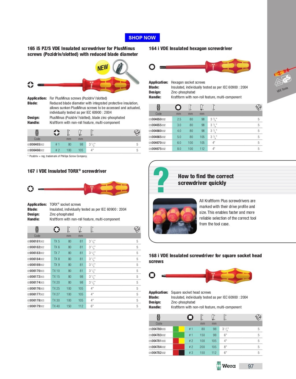 Wera Screwdrivers Catalog