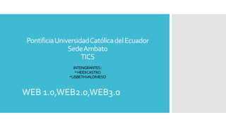 Pontificia Universidad Católica del Ecuador
Sede Ambato
TICS
INTENGRANTES :
* HEIDICASTRO
*LISBETHVALDIVIESO

WEB 1.0,WEB2.0,WEB3.0

 