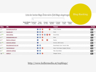 http://www.kollermedia.at/topblogs/ 
Blog-Ranking 
 