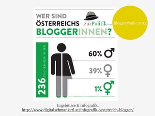 Ergebnisse & Infografik: 
Bloggerstudie 2013 
http://www.digitalschmankerl.at/infografik-oesterreich-blogger/ 
 