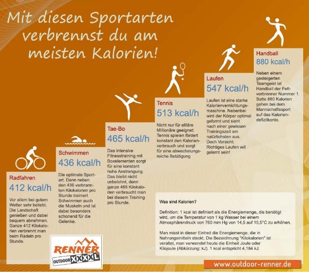 Wieviel Kalorien Verbrennt Man Beim Sex Wieviel Kalorien Verbrennt Man Beim Sex