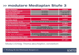 TV Werbung für den Mittelstand