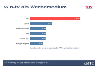 TV Werbung für den Mittelstand