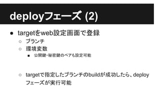 deployフェーズ (2)
● targetをweb設定画面で登録
○ ブランチ
○ 環境変数
■ 公開鍵・秘密鍵のペアも設定可能
○ targetで指定したブランチのbuildが成功したら、deploy
フェーズが実行可能
 