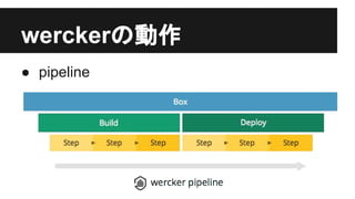 werckerの動作
● pipeline
 