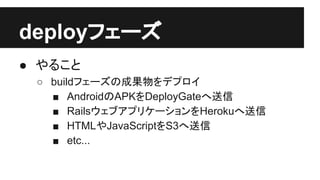 deployフェーズ
● やること
○ buildフェーズの成果物をデプロイ
■ AndroidのAPKをDeployGateへ送信
■ RailsウェブアプリケーションをHerokuへ送信
■ HTMLやJavaScriptをS3へ送信
■ etc...
 