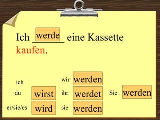 werde wird werden werden wir du er/sie/es ich ihr sie werden Sie Ich ______ eine Kassette  kaufen .  wirst werdet 