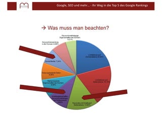 Google, SEO und mehr… - Ihr Weg in die Top 5 des Google Rankings
à Was muss man beachten?
Wie kommunizieren Sie Ihre Inhalte?
Wo und an wen kommunizieren Sie?
 